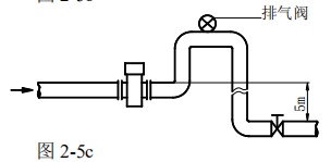 管道電磁流量計安裝方式圖三